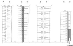 ligplaatsen 3 ligplaatsen 3